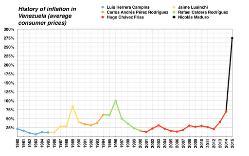 Evolucion de la inflacion en venezuela muestra el efecto del viernes negro